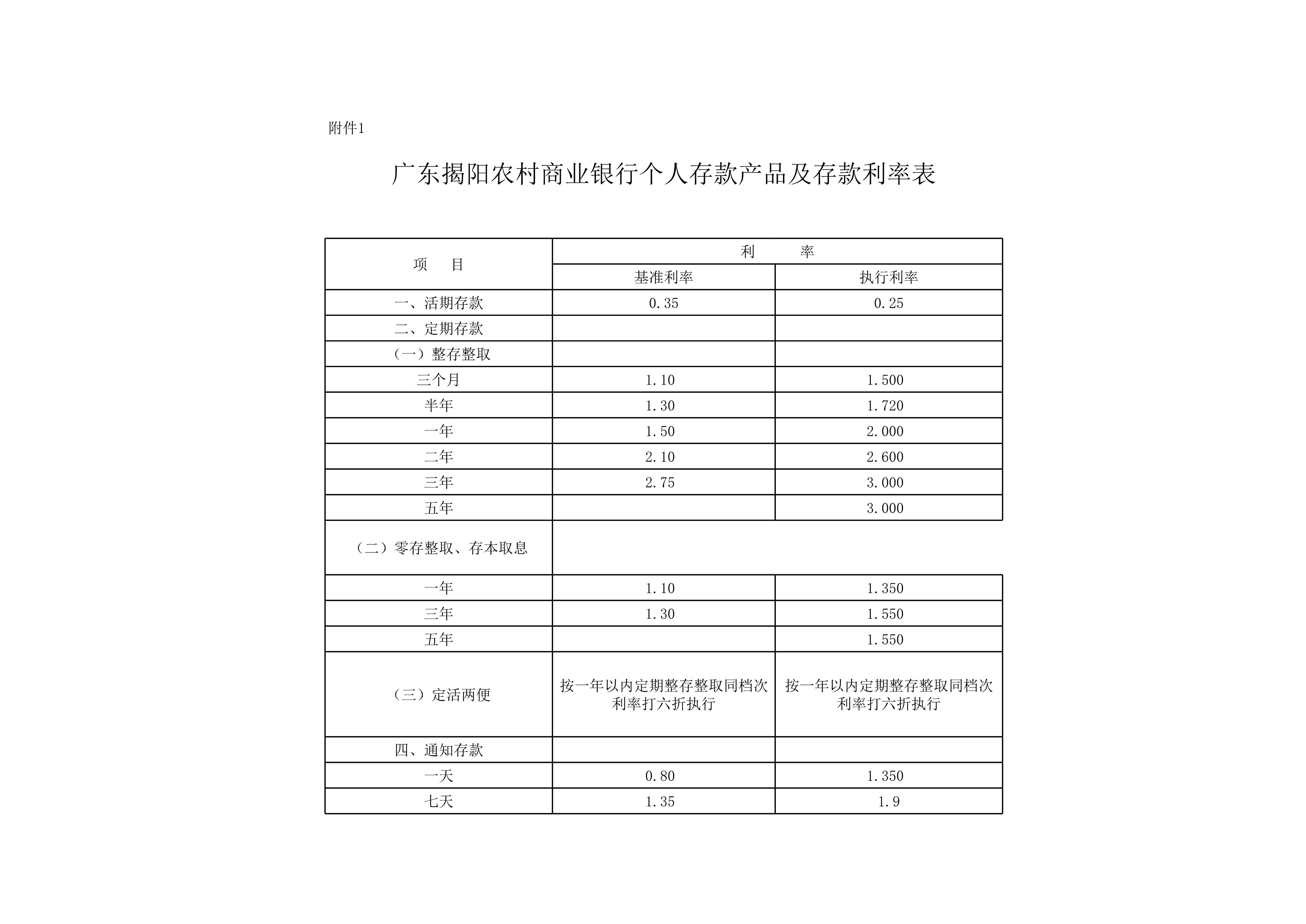 广东揭阳农村商业银行个人存款产品及存款利率表_1.jpg