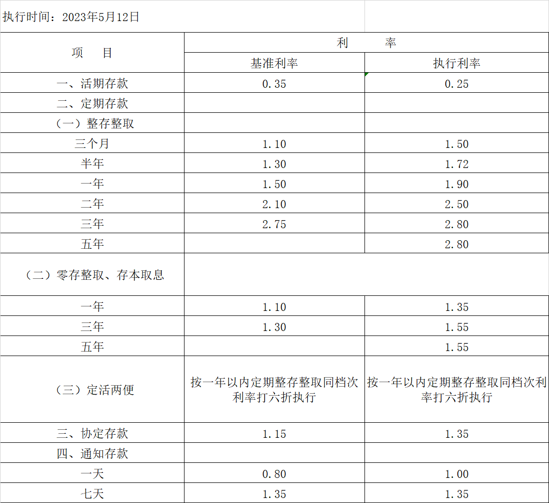 利率.png